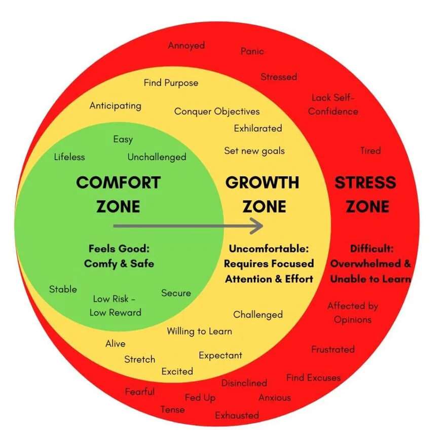 Stepping out of the safe and the stable - Expanding your comfort zone